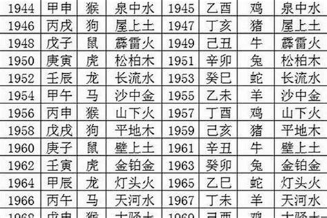 1989五行|1989年五行属什么命 89年属蛇五行属什么